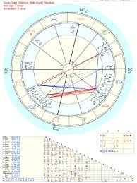 sun moon midpoint astrologers community