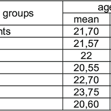 Text of legea celor 12 table. Pdf Comparison Of Two Different Warm Up Tasks Using A New Tool Also
