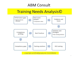Training Needs And Justification Based On Performance And
