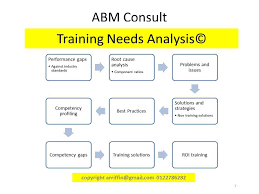 training needs and justification based on performance and