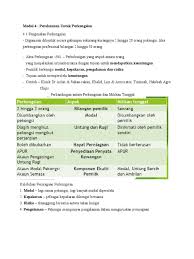 Modal modal dividen akhir saham diterbitkan modal belum akaun bank diterbitkan modal berbayar analisis spm: Modul 4 Perkongsian Prinsip Perakaunan
