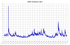 Discover more about stock indices, how they're calculated and why they're such an important part of our financial world. Volatility Finance Wikipedia