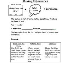 Inference Anchor Chart Worksheets Teaching Resources Tpt