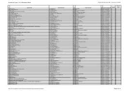 Coldani massimiliano ha un numero di dipendenti stimato 1 dip. Elenco Dei Prospetti Informativi Del Personale In Servizio