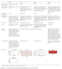 Tdcs Tacs Trns Tens Ces Tms Etc Whats The Difference