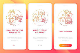 Image result for SAFE Screen for Intimate Partner Violence