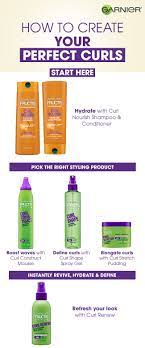 Calling All Curly Girls Develop The Perfect Curly Hair Routine With Garnier Fructis Start With A Shampoo C Coily Hair Curly Hair Routine Perfect Curly Hair