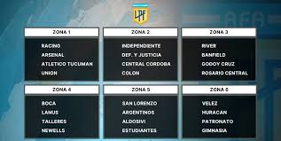 2,265 likes · 4 talking about this. Se Sortearon Los Grupos De La Copa De Liga Profesional Del Futbol Argentino Diario San Rafael