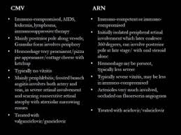 The difference between the herpes viruses. Cmv Retinitis Eyewiki