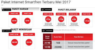 Syarat dan ketentuan lain paket internet bulanan yang tidak. Woow Smartfren Menghapus Kuota Internet Malam Dan Diganti Kuota Streaming Ibnuwajak Id