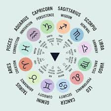 Astrological Wheel Zodiac Signs Chart Moon Chart Libra And Pisces