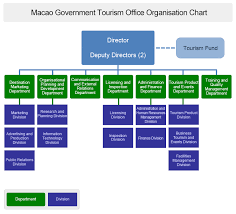 Macao Tourism Industry Net About Us