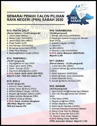 Setiausaha agung barisan nasional (bn), tan sri annuar musa berkata, umno dan bersatu sudah mencapai kata sepakat berhubung jumlah kerusi yang akan. Prn16 Sabah Senarai Penuh Nama Calon Bertanding Di Setiap Dun Sabah News Bebas Bersuara