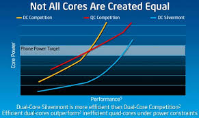 intel silvermont leapfrogs best arm chips in benchmarks