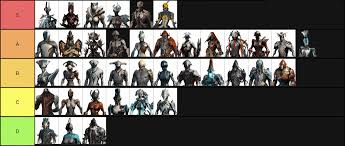 I am very sorry if your favorite mod does not appear here but i have only been able to add these mods since. Warframe Tier List To Maximize Your Survival Game Specifications