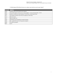 Mighty green lawn care provides the most reliable and effective lawn care birmingham al has to offer. Https Snohomishcountywa Gov Documentcenter View 30314