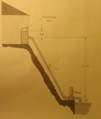 Fill your cart with color today! A Water System For A Cabin On The Hillside Is As S Chegg Com