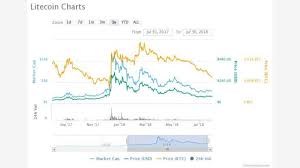 A subreddit for sharing, discussing, hoarding and wow'ing about dogecoins. Litecoin Dogecoin Und Iota Bitcoin Alternativen Im Uberblick Computerwoche De