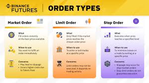 Binance product risk questionnaire answers. Binance Financial Service Facebook