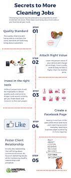 Office Cleaning Jobs Janitorial Leads Pro Clean Office Job Cleaning