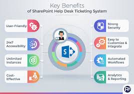 Learn what a ticketing system is, why it's a fundamental component of your customer service team a ticketing system is a customer service tool that helps companies manage their service and support. Sharepoint Ticketing System A Helpdesk Solution Using Sharepoint