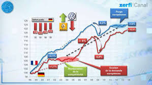 You can also check the live football france vs germany live match score and updates euro 2020: Le Match France Allemagne 15 Ans Pib Contre Pib Le Graphique Xerficanal Com
