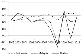 Firms using banks to finance working capital (% of firms). Rate Of Inflation Data Are Normalized And From World Bank Dataset Download Scientific Diagram