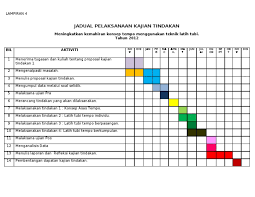 Savesave carta gantt untuk kajian tindakan for later. Carta Gant Jadual Pelaksanaan Kajian Tindakan