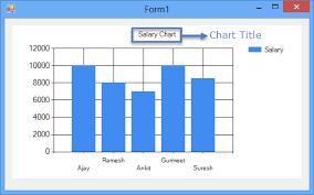 Chart Control In Windows Form Application It Tutorials