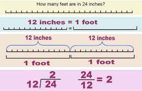 There are 12 inches in 1 foot. Inches To Feet Unit Conversion Inch Calculator First Grade Math Worksheets Dimensional Analysis Math Measurement