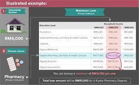 We did not find results for: Your Guide To Ptptn Loan In Malaysia Eduadvisor