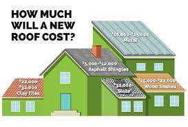 For an annual gas purchase of $800, that about $120 per years. Is It Time To Replace Your Roof Renew Financial