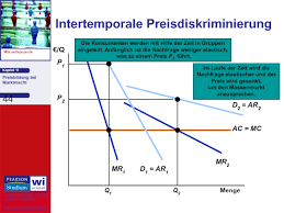 Die preisbildung bezeichnet die bildung eines preises. Preisbildung Bei Marktmacht Prezentaciya Doklad