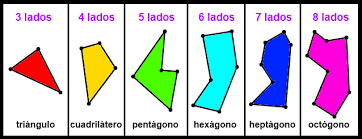 See 8 authoritative translations of irregular in spanish with example sentences, phrases and audio pronunciations. Heptagono Regular Png