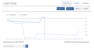 How To Create A Cash Flow Chart That Shows Where I Am At