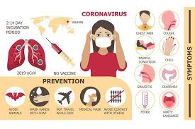 Cara Penularan Virus Corona Dan Alasan Pentingnya Social Distancing Halaman All Kompas Com