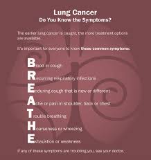 The area that was hurting on my back was exactly where my primary lung cancer tumor was, she says. Alert Don T Ignore These Signs Of Lung Cancer By Dr Pushkal Dwivedi Lybrate