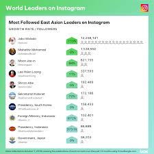 Protect against internal and external transportation threats. World Leaders On Instagram 2018 Twiplomacy