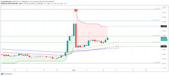 Recently, ripple responded to the sec, asserting its claim that xrp is not a security but a virtual currency. Ripple Price Prediction Xrp Poised To Recover If Critical Resistance Is Breached Forex Crunch