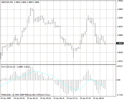Free download of the 'Klinger Oscillator KVO' indicator by 'leman1' for  MetaTrader 4 in the MQL5 Code Base, 2016.07.01