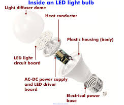 How to fix light bulbs in a light fixture that keep burning out? How To Tell If A Light Bulb Is Bad Or Burnt Out