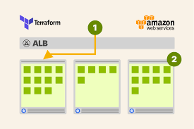 Here's how to deploy kubernetes with amazon eks. Provisioning Kubernetes Clusters On Aws With Terraform And Eks