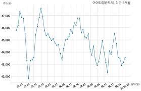 Ls 엠에스오토텍 아이티엠반도체 jw신약 종근당 녹십자 쏠리드 동방 주식어부 39 종목 상담 39 대박친구 3부 20210423. ì•„ì´í‹°ì— ë°˜ë„ì²´ íŠ¹ë³„ê´€ê³„ìž ì§€ë¶„ë³€ë™ ë„¤ì´íŠ¸ë‰´ìŠ¤