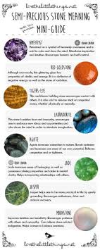 Silverwitch Arthemismoon77 A Little Guide To Some Popular Semi Precious Stones Meanings Crystals And Gemstones Stones And Crystals