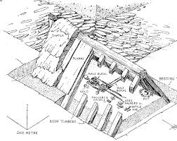 But what if your biggest mistake was something you could never live down? 5 The Leubingen Twin Male Burial With A Complex Cross Symbolism Download Scientific Diagram