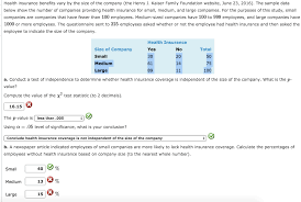 Care and coverage for your business. Health Insurance Benefits Vary By The Size Of The Chegg Com