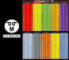 8 ÷ 2 = 4. Tabel Pembagian 11 Sampai 20 Berwarna