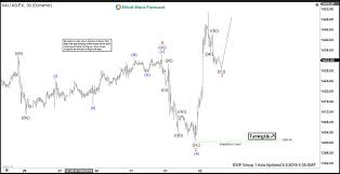 Elliott Wave View Gold Resumes Wave 5 Rally