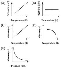 Pin On Physics Thermal