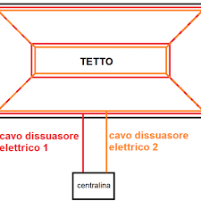 Consegna gratuita sui prodotti batterie a bottone e batterie non ricaricabili, per ordini superiori a 100 euro. Tabella Equivalenti Pile A Bottone Ferramenta Capararo